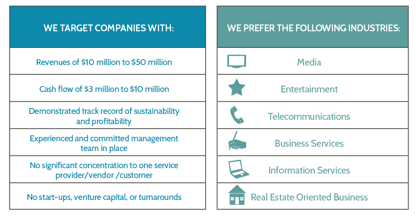 Capital Providers To Excellent Business